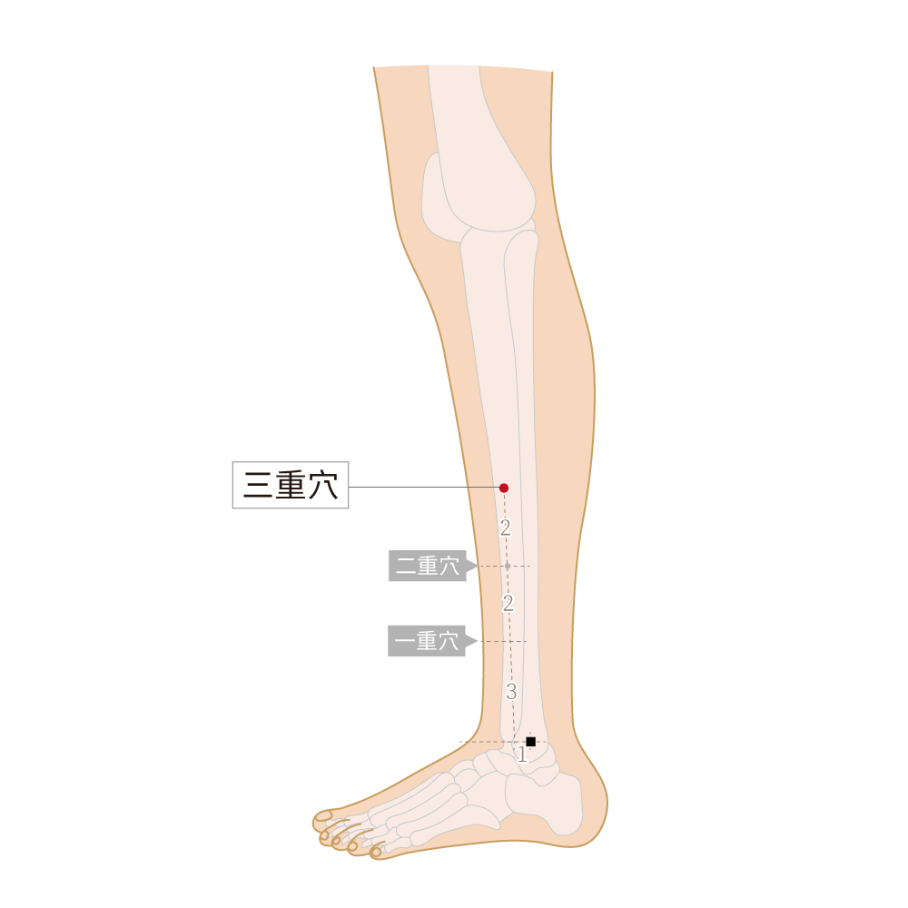 三重穴