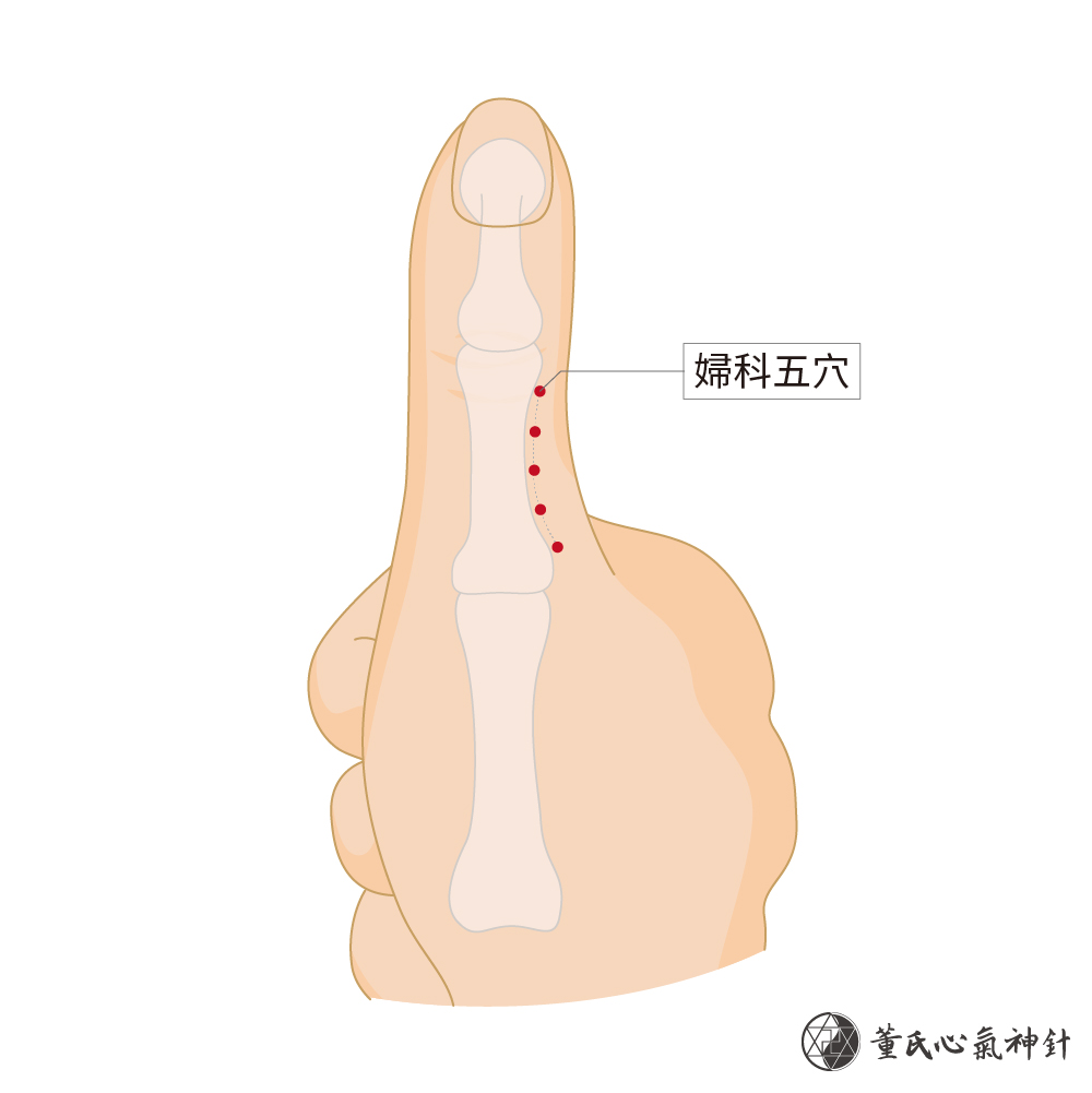 婦科五穴-右手