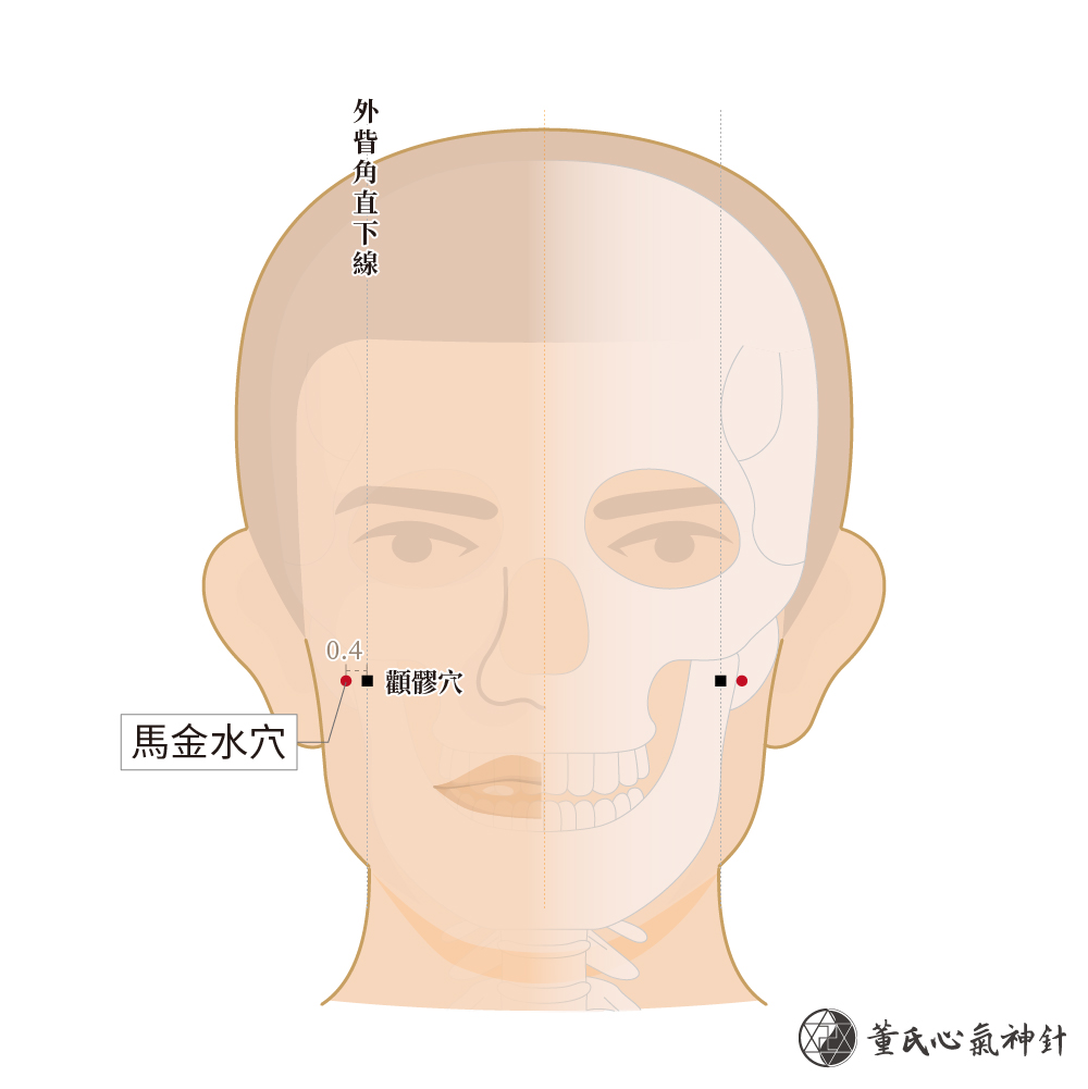 馬金水穴